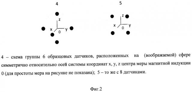 Способ калибровки трехкомпонентного магнитометра (патент 2497139)