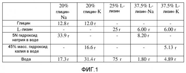 Капсулы мезоразмера, применимые для доставки сельскохозяйственных химических веществ (патент 2536052)