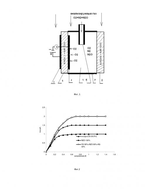 Амперометрический способ измерения концентрации закиси азота в газовых смесях (патент 2627174)