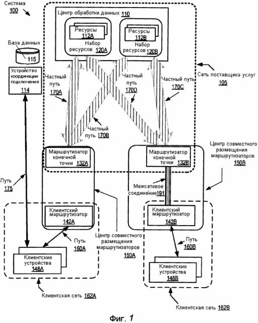 Интерфейс непосредственного управления одноранговыми сетевыми узлами (патент 2595942)