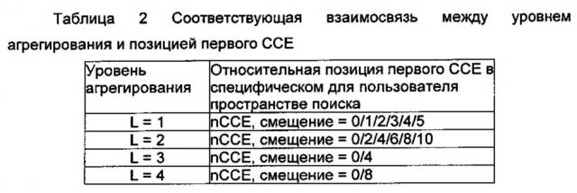 Способ и устройство для согласования скорости передачи данных нисходящей линии связи (патент 2630961)