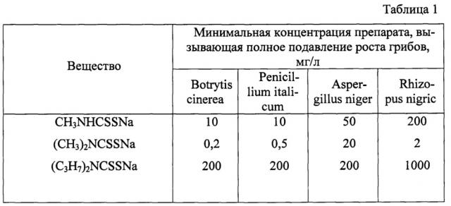 Фунгицидное средство (патент 2636815)