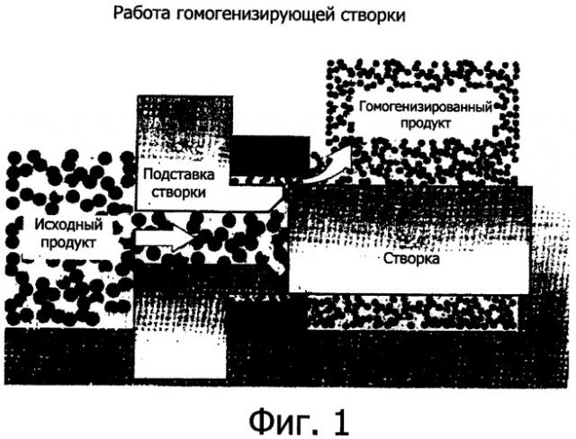 Микрогели в сшиваемой органической среде, способ их получения и их применение (патент 2397182)