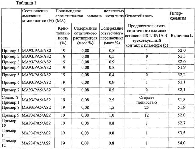 Окрашенное органическое волокно, ткань и швейные изделия, а также способ получения ткани (патент 2658246)