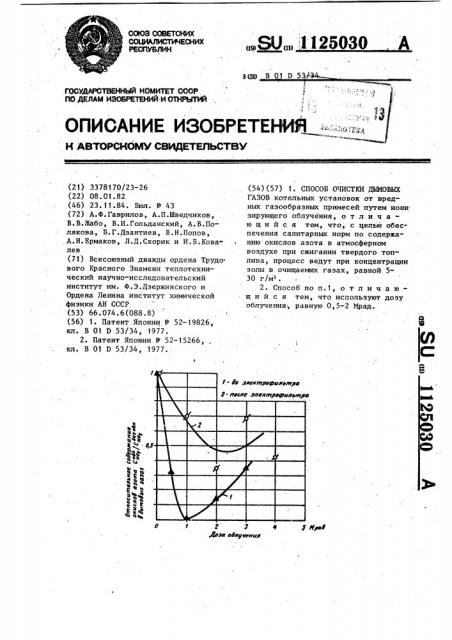 Способ очистки дымовых газов (патент 1125030)