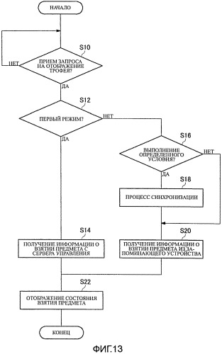 Устройство обработки информации (патент 2541924)