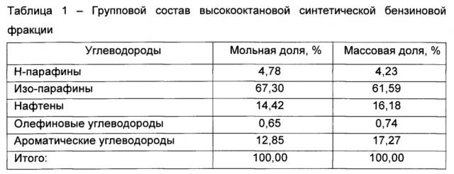 Способ и установка для получения высокооктановой синтетической бензиновой фракции из углеводородсодержащего газа (патент 2630308)