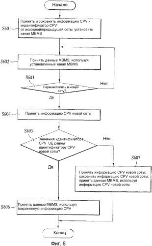 Устройство и способ совместного использования объектов радиопротокола в системе беспроводной связи (патент 2342805)