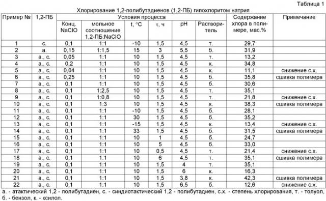 Способ получения хлорированных 1,2-полибутадиенов (патент 2462478)