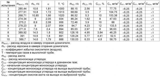 Способ термического обезвреживания вредных веществ (патент 2541344)