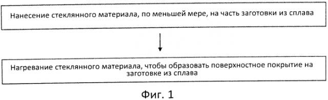 Улучшение обрабатываемости металлических сплавов в горячем состоянии путем нанесения поверхностного покрытия (патент 2575061)