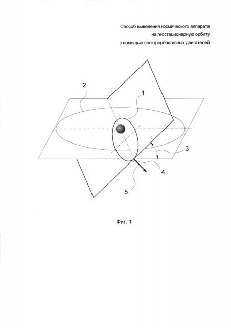 Способ выведения космического аппарата на геостационарную орбиту с помощью электрореактивных двигателей (патент 2619486)