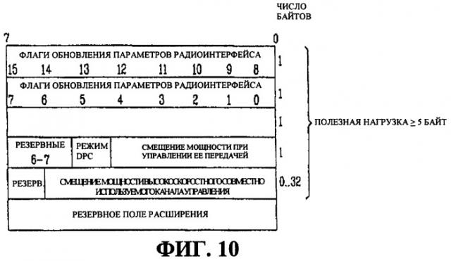 Способ передачи информации по управлению мощностью для высокоскоростного совместно используемого канала управления в системе подвижной связи (патент 2287902)