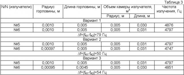 Устройство для акустического воздействия на продуктивный пласт (патент 2454527)