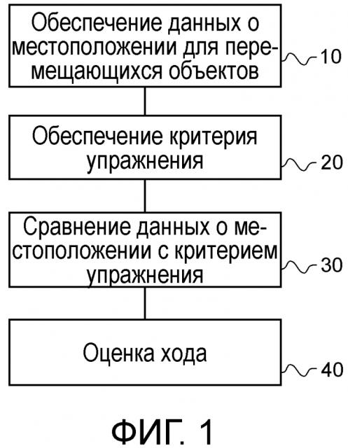 Устройство и способ для автоматической оценки хода тренировочного упражнения (патент 2645553)