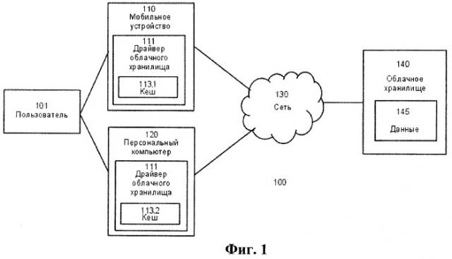 Система и способ записи данных в облачное хранилище (патент 2435236)