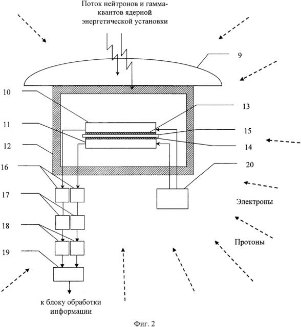 Устройство для измерения плотности потока нейтронов ядерной энергетической установки в условиях фоновой помехи от гамма-квантов и высокоэнергетичных космических электронов и протонов (патент 2615709)