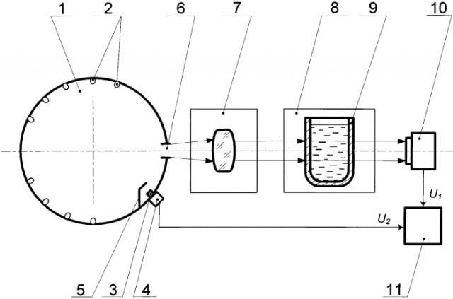 Устройство фотометра с шаровым осветителем (патент 2581429)