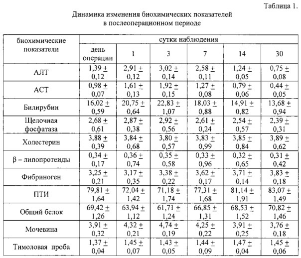 Способ интраоперационного окончательного гемостаза на печени (патент 2615729)