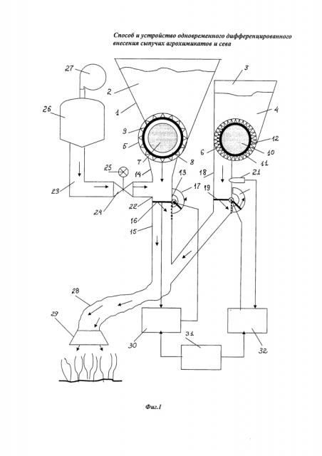 Способ и устройство одновременного дифференцированного внесения сыпучих агрохимикатов и сева (патент 2643258)