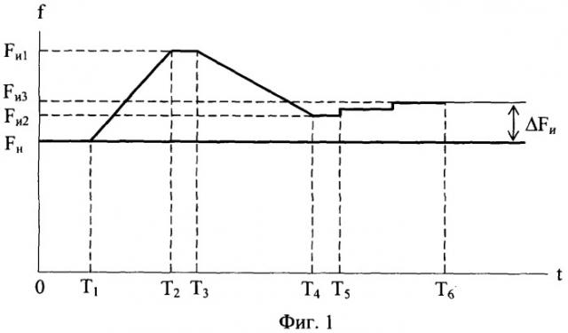 Способ определения полосы пропускания пространственно-частотного канала зрительной системы человека (патент 2357648)