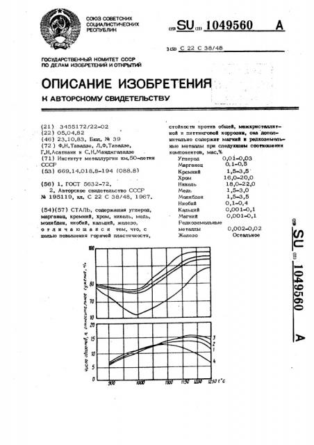 Сталь (патент 1049560)