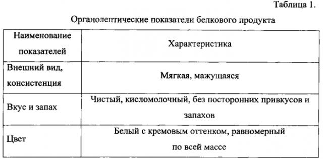 Способ производства белкового кисломолочного продукта (патент 2582264)