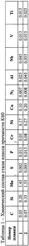 Способ производства листов из низколегированной трубной стали класса прочности к60 (патент 2479639)