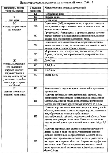 Способ радиочастотного двухэтапного ремоделирования атрофической кожи лица и тела (патент 2389516)