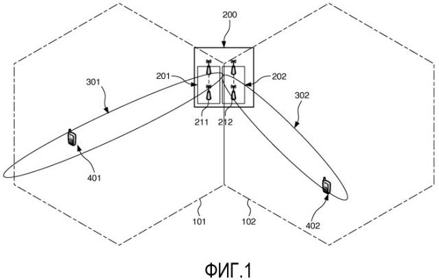 Конфигурация антенны для совместного формирования диаграммы направленности (патент 2549196)