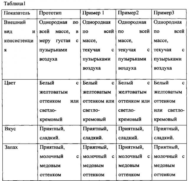 Способ получения молочного коктейля (патент 2609640)