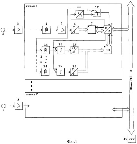 Способ акустико-эмиссионного контроля качества сварного шва в процессе сварки и устройство для его осуществления (патент 2379677)
