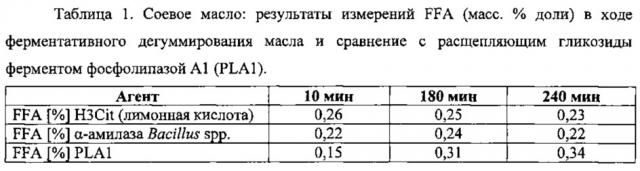 Усовершенствованный способ водно-ферментативного дегуммирования растительных масел (патент 2637134)