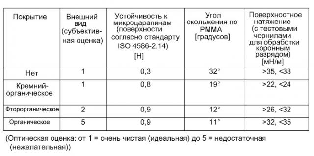 Способ повышения склерометрической твердости материала (патент 2518827)