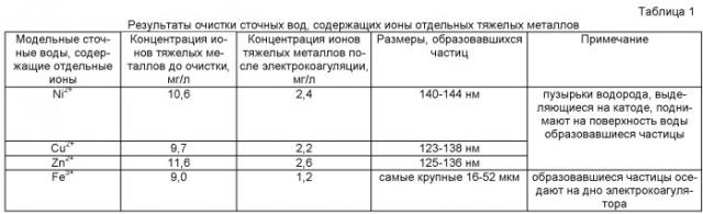 Способ очистки сточных вод от ионов тяжелых металлов (патент 2519412)