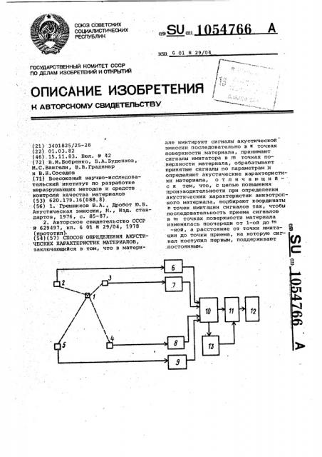 Способ определения акустических характеристик материалов (патент 1054766)