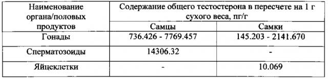 Способ получения биологически активного вещества из черноморской мидии mytilus galloprovincialis lam. (патент 2599834)