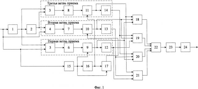 Автокорреляционный демодулятор псевдослучайных сигналов с относительной фазовой модуляцией (патент 2660595)