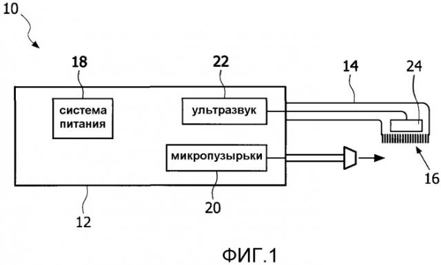 Ультразвуковое устройство для очистки зубов, имеющее переменные пространственные, временные и/или частотные характеристики (патент 2535782)