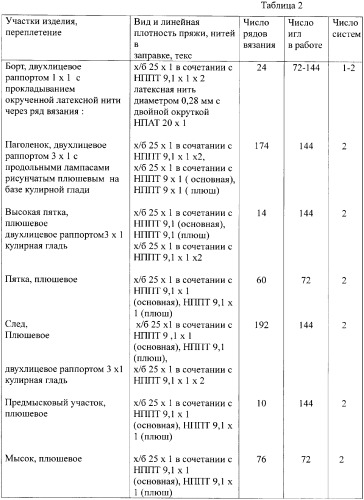 Чулочно-носочное изделие с антимикробными свойствами (патент 2383667)