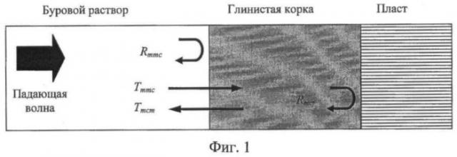 Способ определения толщины глинистой корки (патент 2466273)