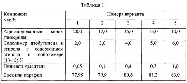 Состав для покрытия сыров и колбас (патент 2658425)