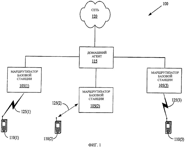Способ инициирования переноса агента доступа к сети, связанного с терминалом доступа (патент 2449498)