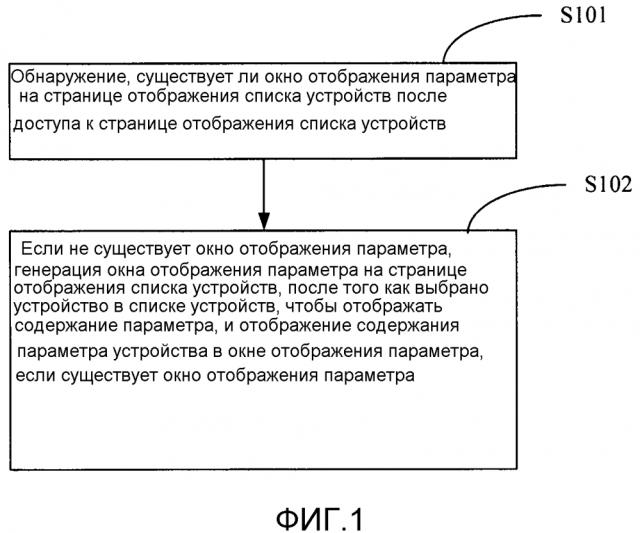 Способ и устройство для динамического отображения списка устройств (патент 2633174)
