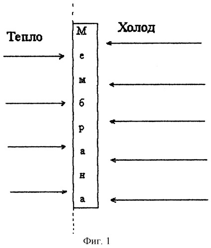 Способ индикации точки росы (патент 2246718)