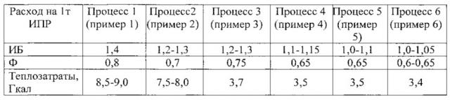 Способ получения изопрена из изобутена c4-фракции(й) и формальдегида (патент 2622044)