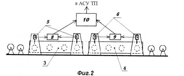 Способ взвешивания заготовок на рольганге (патент 2500992)