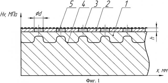 Способ локальной обработки материала с эффектом полого катода при ионном азотировании (патент 2534697)