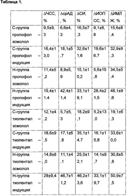 Способ прогнозирования интраоперационной артериальной гипотензии при проведении анестезии (патент 2613564)