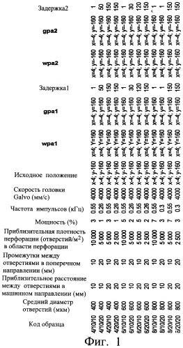 Коллагеновая пленка с множеством отверстий, способ ее перфорирования, способ обертывания и помещения в сетку пищевых продуктов (варианты) и продукт, покрытый коллагеновой пленкой (патент 2289257)